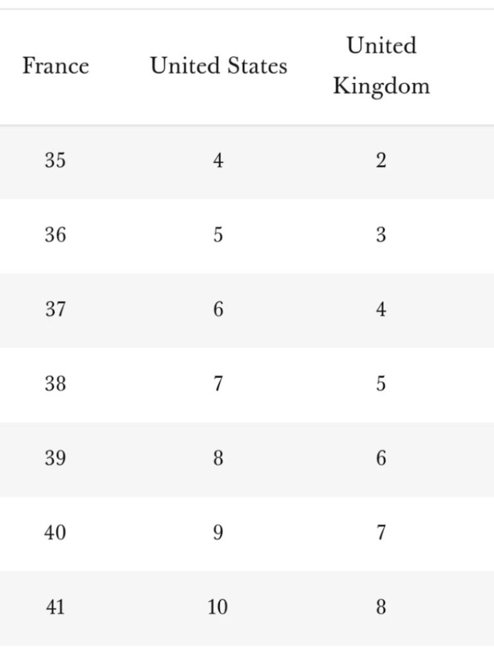 Sezane Monique Babies High Heel in Choco Croco size 39 - Picture 12 of 12